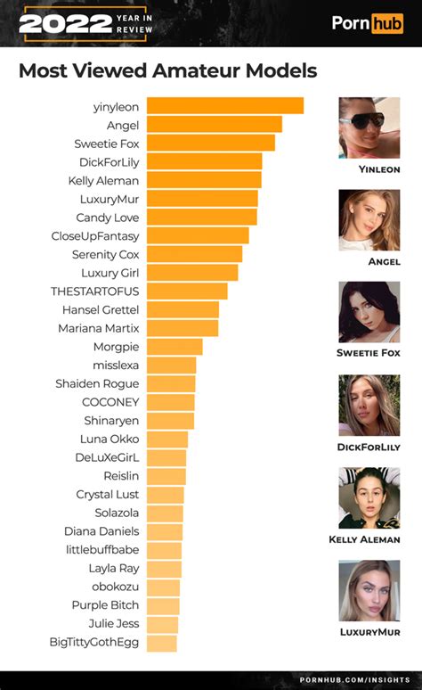 porn rank|Top 800 Pornstars